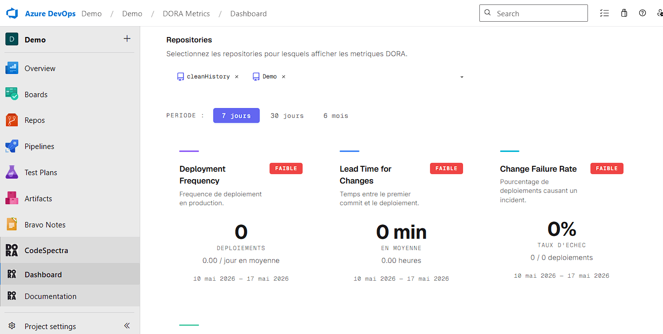 Azure DevOps: CodeSpectra DORA metrics