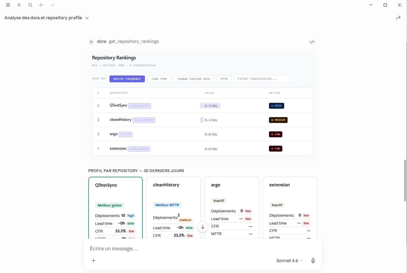 MCP App: CodeSpectra DORA metrics